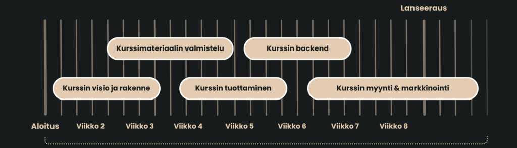 RUNOLAB prosessikuvaus